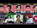 Squid Game Player 456 (S1) Vs Player 456 (S2) Vs Player 456 (S3)