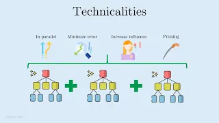 An Intuitive Explaination Of XGBoost 