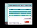Knuth Morris Pratt KMP Algorithm Pattern Search String Matching KMP String Matching Algorithm