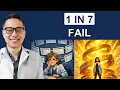 ABIM Pass Rates Are Falling and It Isn t the Exam