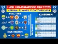 Hasil Liga Champions Asia 2 2025 - Persib vs Selangor FC - Klasemen Liga Champions Asia 2 2025
