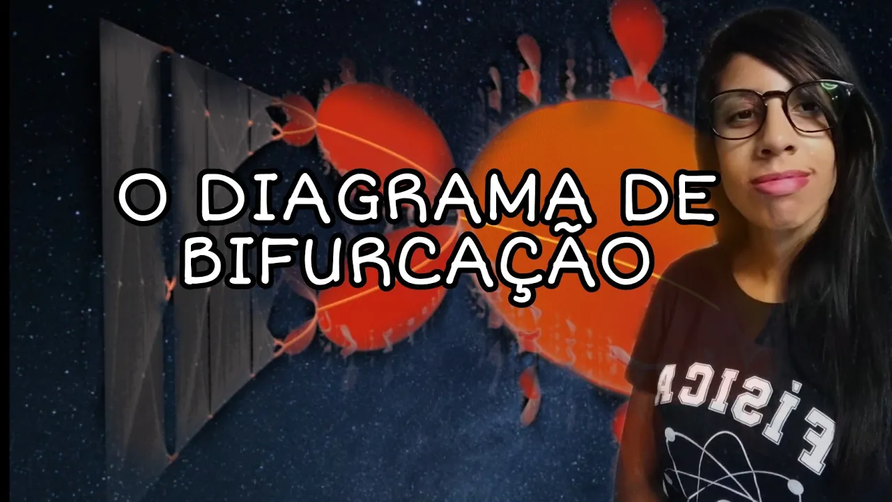 Diagrama de Bifurcação e Conjunto de Mandelbrot - A beleza do caos e dos fractais