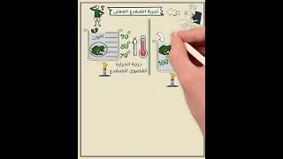 تجربة الضفدع المغلي في علم النفس A M O 