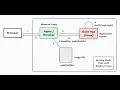 How to Serve Large Static Files with a Reverse Proxy Server Nginx