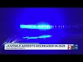 Juvenile arrests in Davidson County decreased in 2025