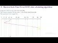Shortest Seek Time First Disk Scheduling Algorithm SSTF Animated