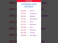 Which Generation were you born in