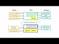 How to Get Started Using the EE-SIM OASIS Simulation Tool