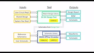 How to Get Started Using the EE-SIM OASIS Simulation Tool