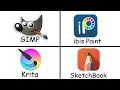 Ranking The Best Worst FREE Drawing Apps