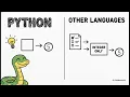 Demystifying Python Variables Variables Explained Simply for Beginners TIE Unlock