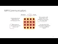 PP Sp20 Session 07 2 - MPI Basic Routines Demo
