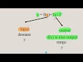 U2 L2 Functions 2