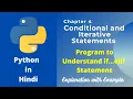 Python Program to display a menu for calculating area of a circle or perimeter of circle