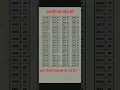 Download Lagu Age Calculator Chart || #age #calculation #year #chart #online