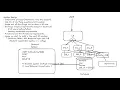 This is HOW you crack FAANG System Design Interview