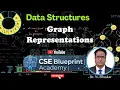 Graph Representations Adjacency Matrix Adjacency List Data Structures