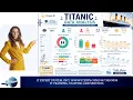 Titanic Data Analysis Dashboard using Power BI IT Expert System