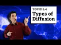 Relocation Expansion Diffusion AP Human Geography Unit 3 Topic 4 3 4