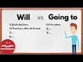 Download Lagu Will vs Going To: het verschil begrijpen | EasyTeaching MP3