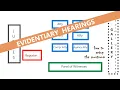 Evidentiary Hearings - Working in Albany NY for Digital Court Reporters