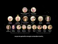 The ENTIRE History of The British Monarchy | 4K Royal Family Documentary