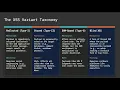 Module 5 The Complete Guide to Cross-Site Scripting Reflected Stored DOM XSS