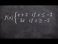Graphing Piecewise Functions