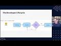7 Best Practices for Development and CICD on Databricks