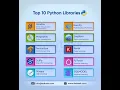 Top 10 Python Libraries