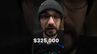 Amazon Software Engineer Salaries