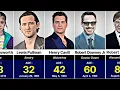 Real Age of 150 Marvel Actors From Youngest to Oldest