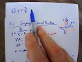 Algebra I Graphing Rational Functions 11 7