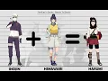 Download Lagu Families In Saruto : Naruto to Boruto
