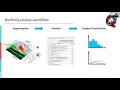 BiofilmQ hands-on tutorial 1 Introduction I2K Workshop