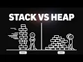 Stack vs Heap The Core Difference Explained