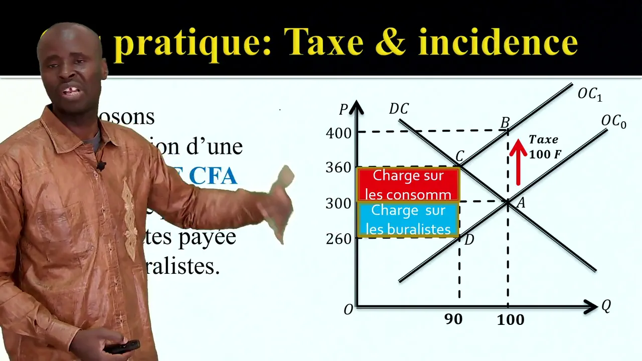Micro Concurrence et Taxe