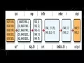 Hadoop Writing MapReduce Programs