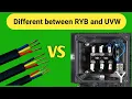Different between RYB and UVW What is UVW