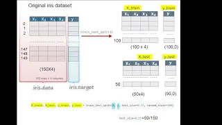 Python Machine Learning with Scikit-learn Tutorial Multiple Linear Regression Analysis Part