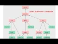 Java Collection - LinkedList Part 3