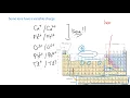 Week 4 - 3 Variable charged ions