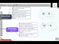 AP Chemistry Unit 3: London Dispersion Forces (LDF) Deep Dive | SABISCHEMISTRY.COM