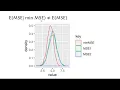 Test MSE vs cross-validation MSE