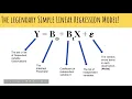 Simple Linear Regression Part 1