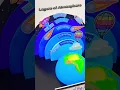Layers of Atmosphere Project Idea