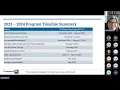 CT SAT School Day - Preparing to Administer