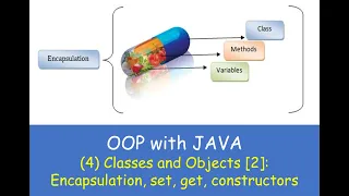 OOP with JAVA Classes and Objects in Java Encapsulation Setters Getters Constructors