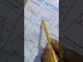ascending Triangle pattern best breakout trading strategy