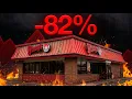 Wendy s Is Finally Getting What They Deserve